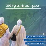 الحجاج العراقيون.. 39 الف حاج إلى السعودية و 160 فرقة طبية