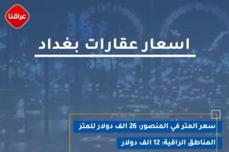 المتر في بغداد يصل إلى 26 الف دولار للمناطق الراقية.. هل تشتري؟!