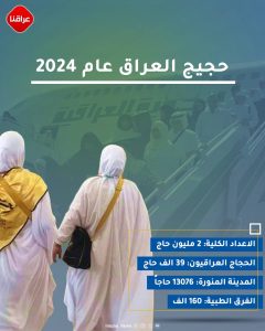 الحجاج العراقيون.. 39 الف حاج إلى السعودية و 160 فرقة طبية