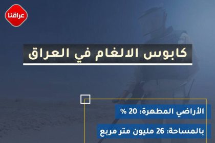 كابوس الالغام في العراق يؤرق حياة الناس .. وخطط للتطهير حتى 2028!