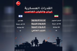 القدرات-العسكرية-ايران-والكيان-الغاصب