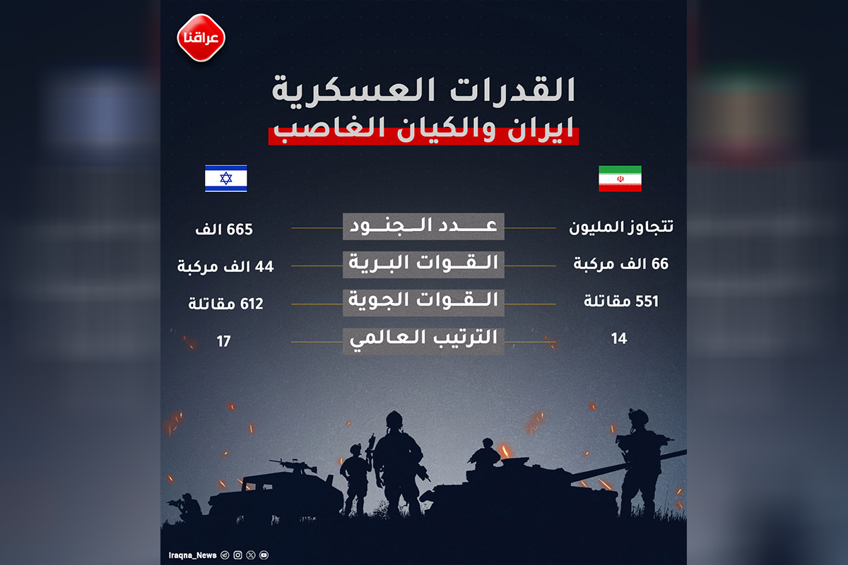 القدرات-العسكرية-ايران-والكيان-الغاصب