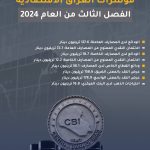 القيمة الاقتصادية للاقتصاد والبنوك العراقية للفصل الثالث من عام 2024!