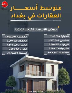 تعرف على أسعار العقارات في بغداد حسب المتر.. الحارثية تتصدر بغداد!