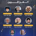 كم تبلغ أعمار السياسيين العراقيين؟