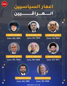 كم تبلغ أعمار السياسيين العراقيين؟