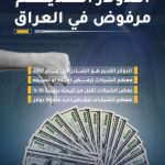 ما قصته؟.. الصيرفات العراقية ترفض استلام الدولار الصادر قبل عام 2007 !