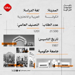 جامعة الكوفة