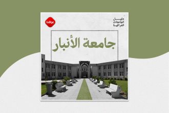 جامعة الانبار العراقیه