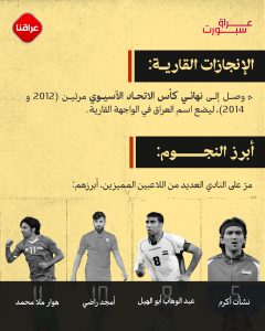 نادي أربيل الرياضي رمز الرياضة في كردستان العراق