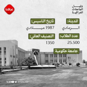 جامعة الانبار العراقیه