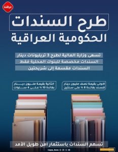 بالإنفوغرافيك..العراق يستعد لطرح سندات حكومية بقيمة 3 تريليون دينار بفائدة 10‎%‎