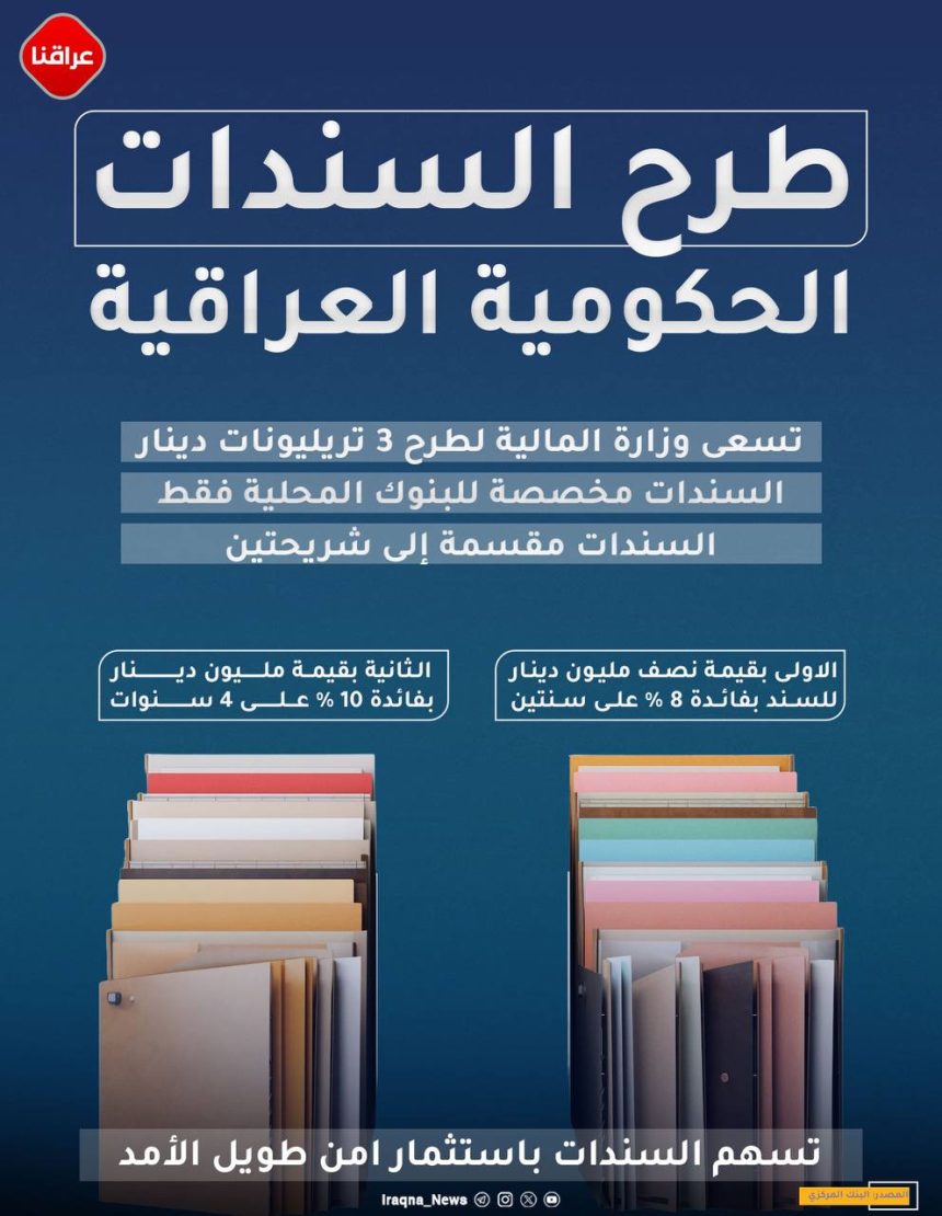 بالإنفوغرافيك..العراق يستعد لطرح سندات حكومية بقيمة 3 تريليون دينار بفائدة 10‎%‎