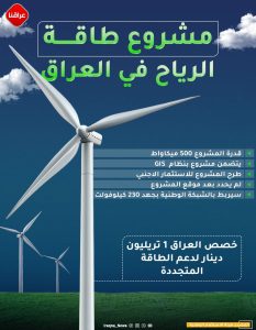 العراق يخطط لبناء مشروع طاقة كهربائية بقوة 500 ميغاواط وربطها بالشبكة!