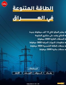 بالإنفوغرافيك.. الكهرباء تعتزم إنشاء محطات كهربائية جديدة لإنتاج 14 ألف ميغاواط!
