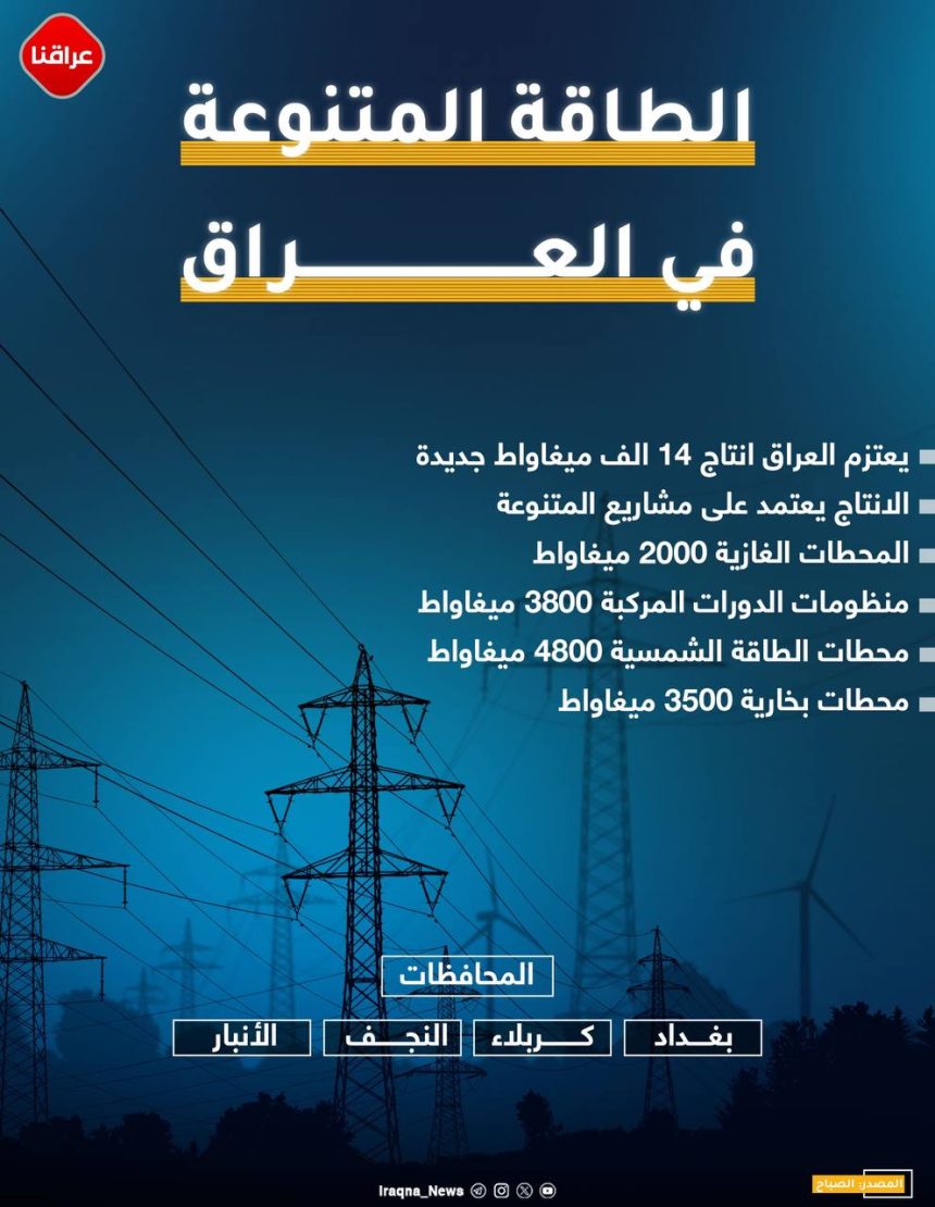 بالإنفوغرافيك.. الكهرباء تعتزم إنشاء محطات كهربائية جديدة لإنتاج 14 ألف ميغاواط!