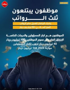 بالإنفوغرافيك.. نحو 6 آلآف موظف من أصل 4 مليون يستلمون ثلث رواتب موظفي العراق!!