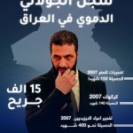 بالإنفوغرافيك.. الجولاني من سفك دم 16 ألف عراقي إلى لقاء رسمي مع السوداني في قطر!!