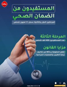 الضمان الصحي الجديد.. الحكومة تتحمل تكاليف 90‎%‎ من العمليات الجراحية!
