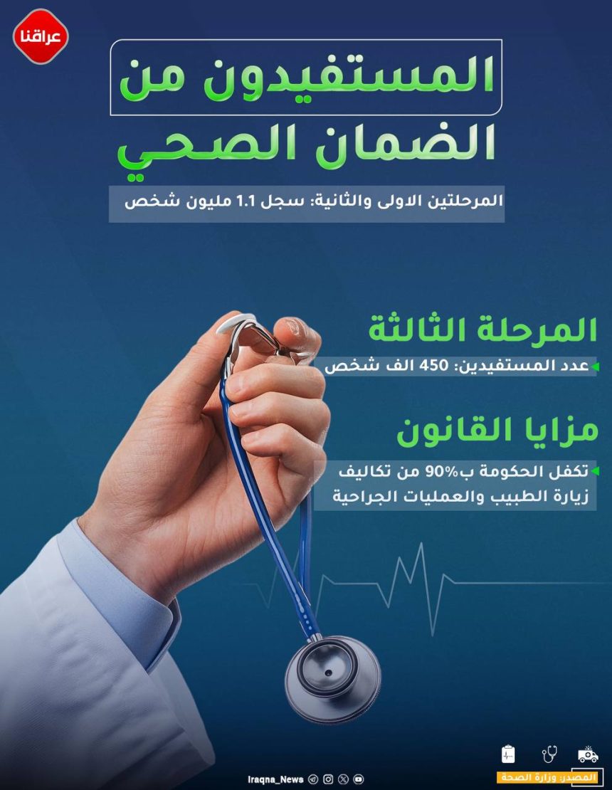 الضمان الصحي الجديد.. الحكومة تتحمل تكاليف 90‎%‎ من العمليات الجراحية!