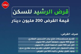 مصرف الرشيد يطلق آلية التقديم على قرض 200 مليون دينار الخاص بالسكن!