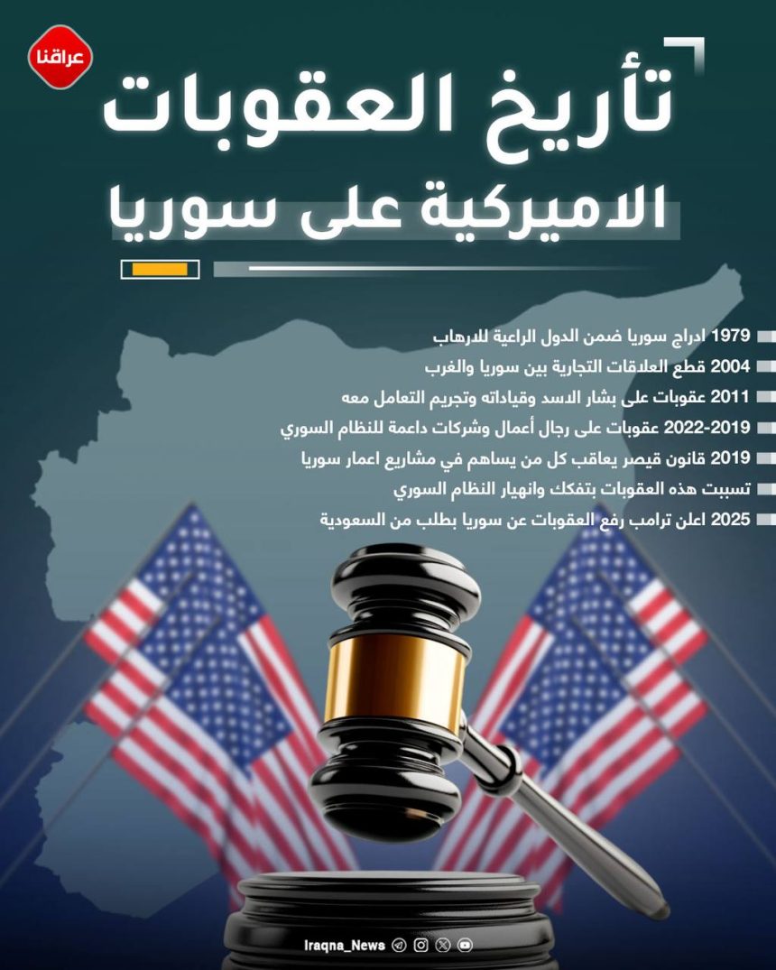 تاریخ العقوبات الامریکیه علی سوریا