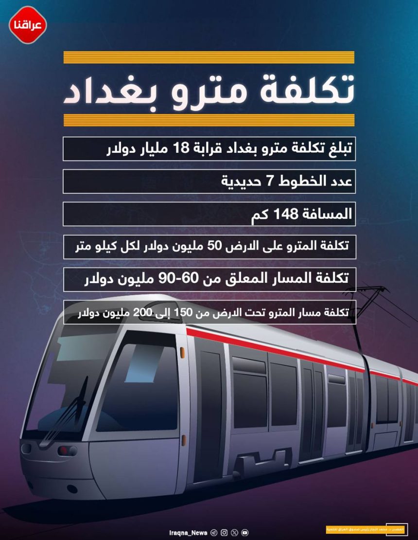 تکلفة مترو بغداد