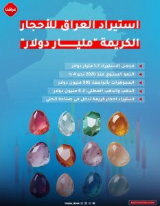 الأحجار الكريمة