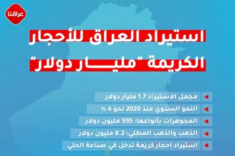 الأحجار الكريمة
