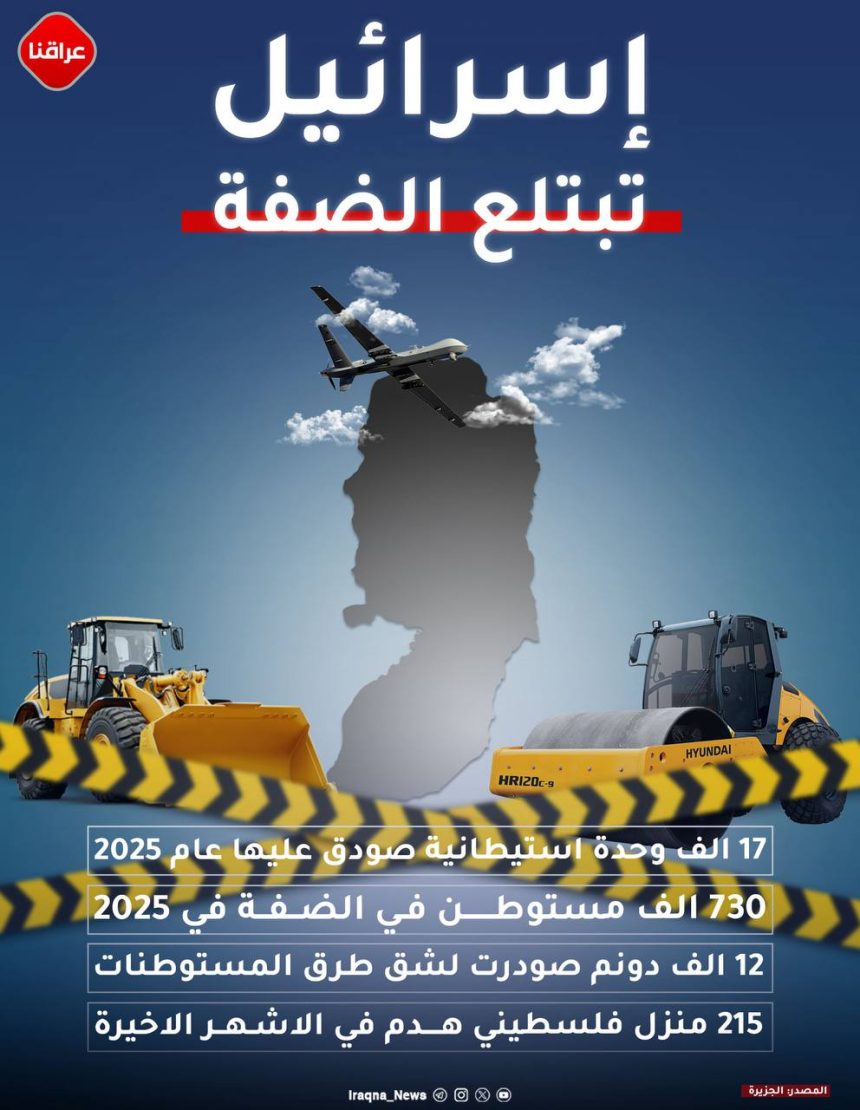 اسرائیل تبتلع الضفة