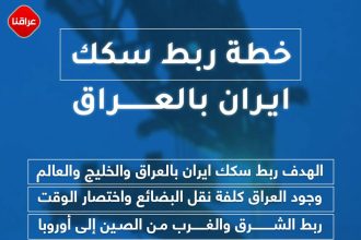 خطه ربط سکك ایران بالعراق