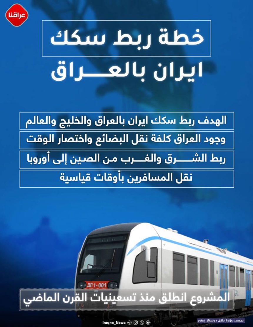 خطه ربط سکك ایران بالعراق