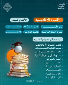 كلية السلام الجامعة