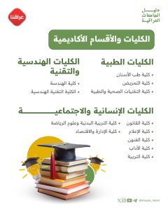 دليل الجامعات العراقية جامعة التراث