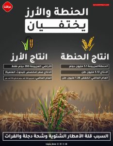 انخفاض نسبة الأمطار