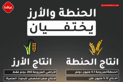 انخفاض نسبة الأمطار
