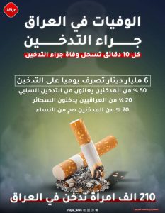 التدخين في العراق