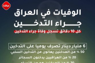 التدخين في العراق