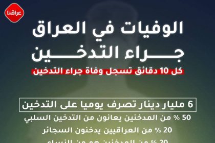 التدخين في العراق