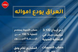 العراق یودع امواله