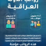 رواتب الدولة العراقیة
