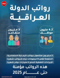 رواتب الدولة العراقیة