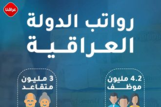 رواتب الدولة العراقیة