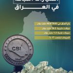 الملیارات المباعة في العراق