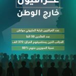 عراقیون خارج الوطن