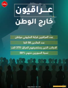 عراقیون خارج الوطن