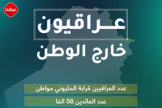 عراقیون خارج الوطن