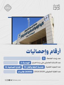 جامعة البصرة