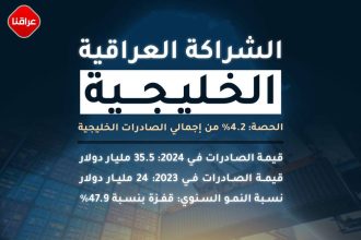 الشراکة العراقیة الخلیجیة