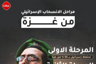 مراحل الانسحاب الاسرائیلي من عزة